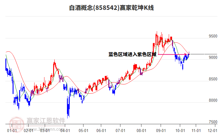 858542白酒贏家乾坤K線工具 858542白酒贏家乾坤K線工具