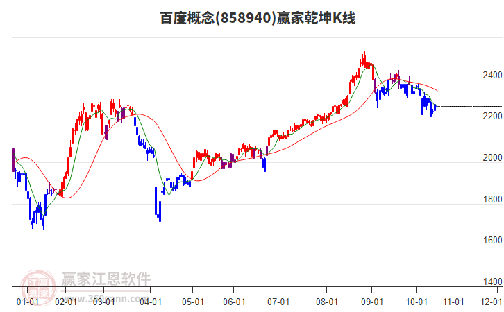 858940百度贏家乾坤K線工具