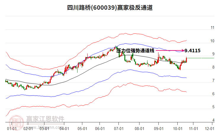 600039四川路橋贏家極反通道工具 600039四川路橋贏家極反通道工具