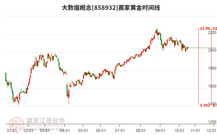 大數(shù)據(jù)