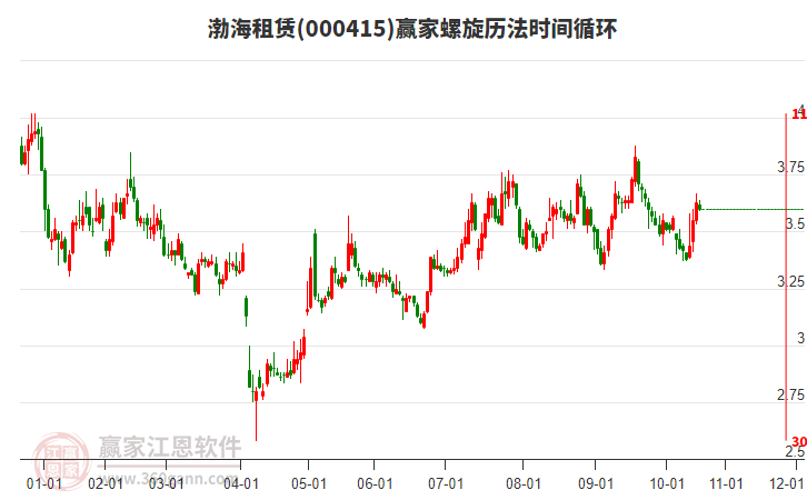 000415渤海租賃贏家螺旋歷法時(shí)間循環(huán)工具
