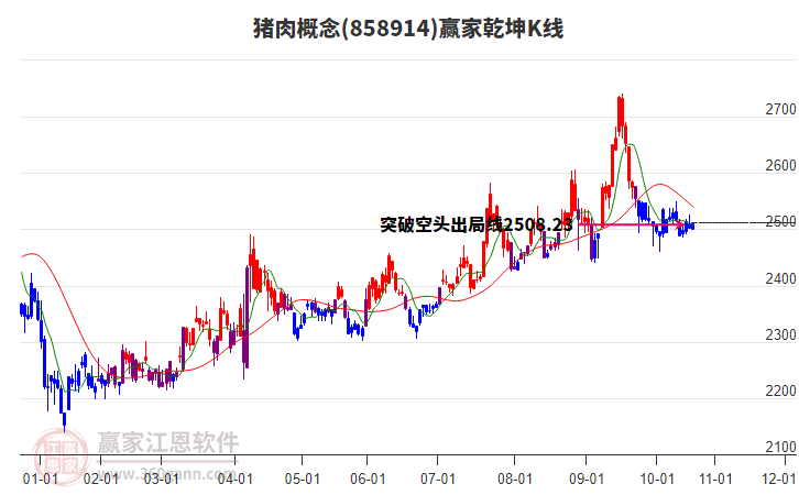 858914豬肉贏家乾坤K線工具 858914豬肉贏家乾坤K線工具