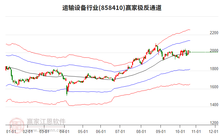 858410運輸設備贏家極反通道工具