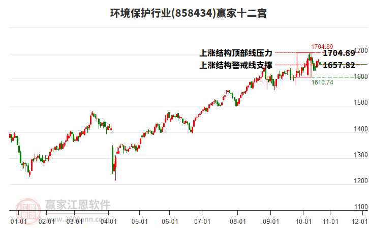 858434環(huán)境保護(hù)贏家十二宮工具