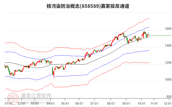 858589核污染防治贏家極反通道工具 858589核污染防治贏家極反通道工具