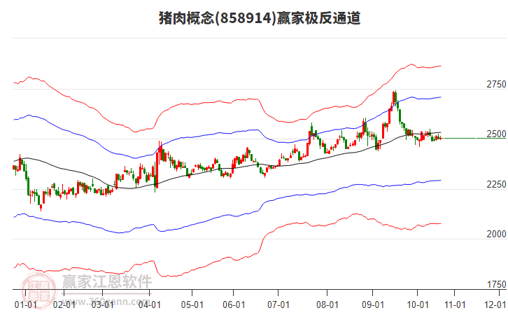 858914豬肉贏家極反通道工具 858914豬肉贏家極反通道工具
