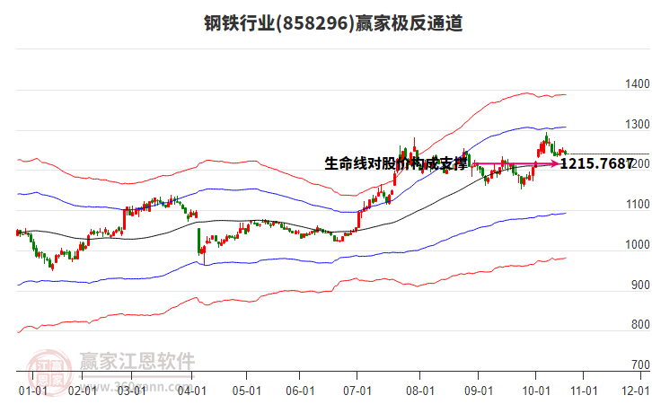 858296鋼鐵贏家極反通道工具