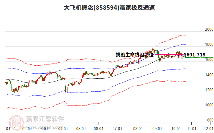 858594大飛機(jī)贏家極反通道工具