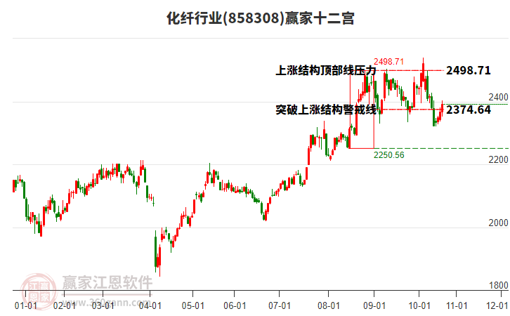 858308化纖贏家十二宮工具 858308化纖贏家十二宮工具