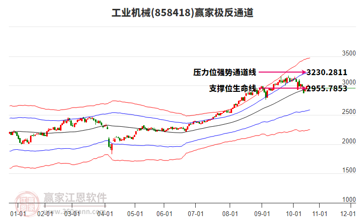 858418工業(yè)機(jī)械贏家極反通道工具 858418工業(yè)機(jī)械贏家極反通道工具