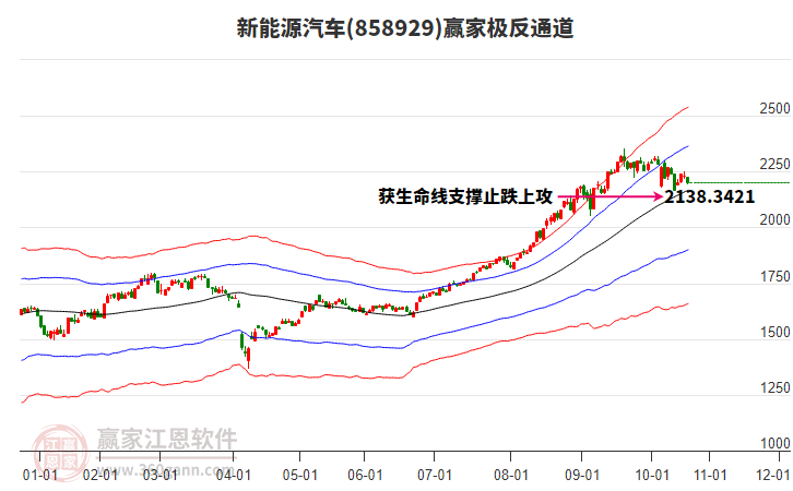 858929新能源汽車贏家極反通道工具