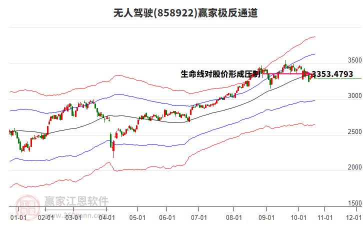 858922無人駕駛贏家極反通道工具 858922無人駕駛贏家極反通道工具