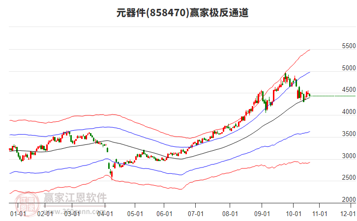 858470元器件贏家極反通道工具