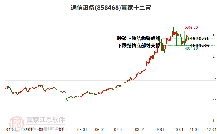858468通信設(shè)備贏家十二宮工具 858468通信設(shè)備贏家十二宮工具