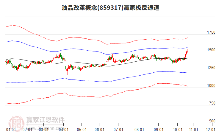 859317油品改革贏家極反通道工具