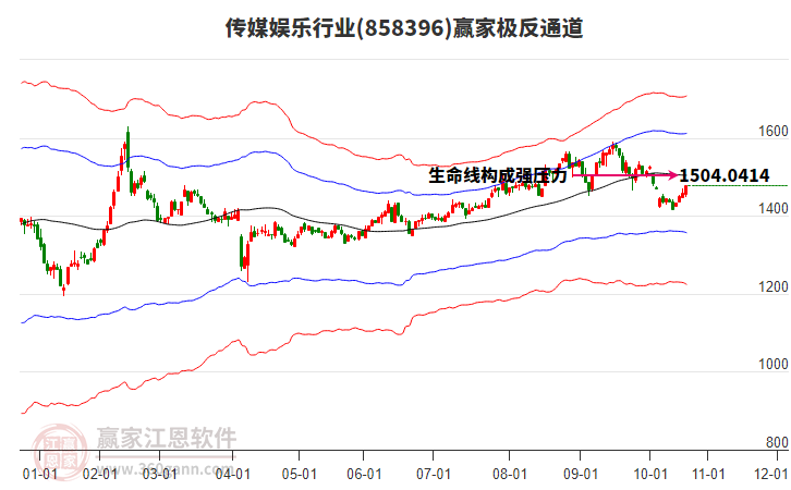 858396傳媒娛樂贏家極反通道工具