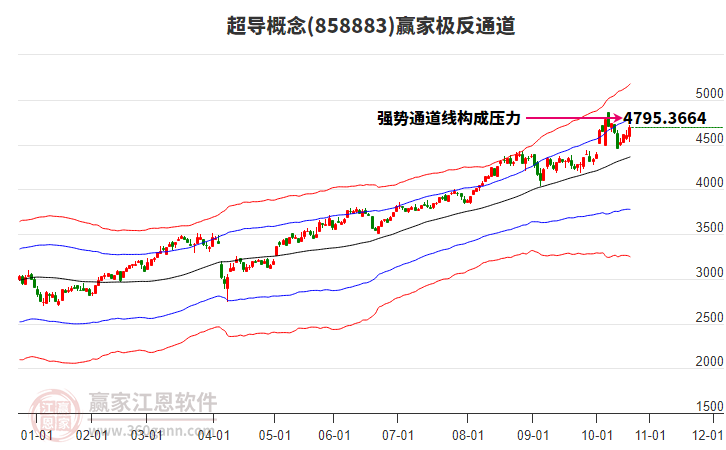 858883超導(dǎo)贏家極反通道工具 858883超導(dǎo)贏家極反通道工具