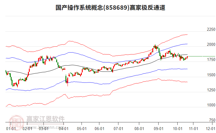 858689國產(chǎn)操作系統(tǒng)贏家極反通道工具 858689國產(chǎn)操作系統(tǒng)贏家極反通道工具