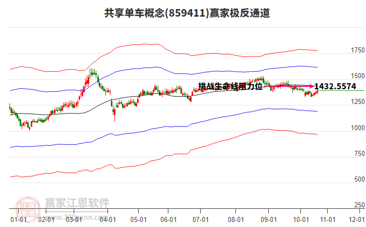 859411共享單車贏家極反通道工具 859411共享單車贏家極反通道工具
