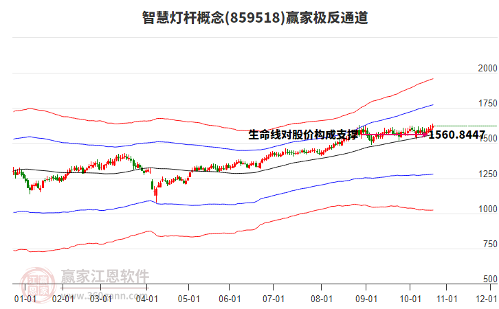 859518智慧燈桿贏家極反通道工具 859518智慧燈桿贏家極反通道工具