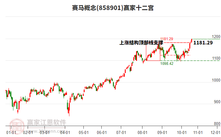 858901賽馬贏家十二宮工具