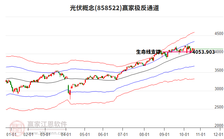 858522光伏贏家極反通道工具