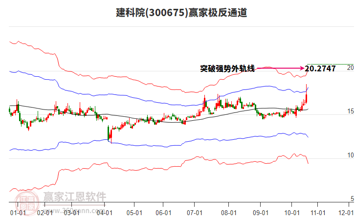 300675建科院贏家極反通道工具 300675建科院贏家極反通道工具