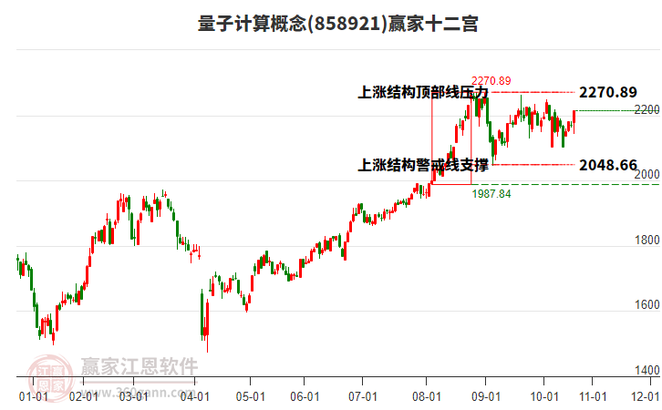 858921量子計(jì)算贏家十二宮工具