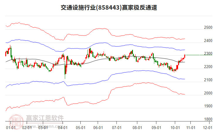 858443交通設(shè)施贏家極反通道工具