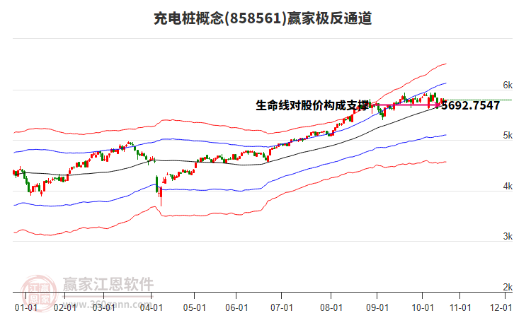 858561充電樁贏家極反通道工具