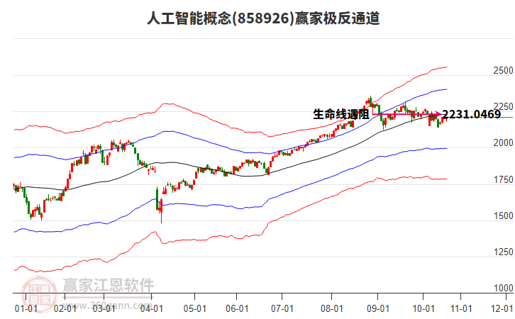 人工智能 人工智能