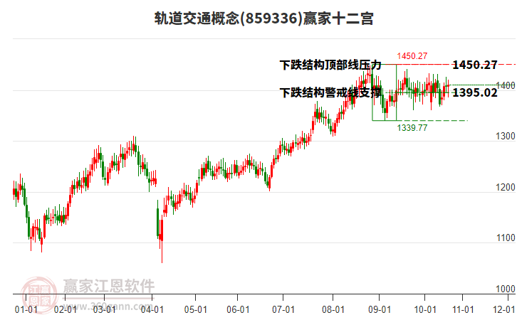 859336軌道交通贏家十二宮工具 859336軌道交通贏家十二宮工具