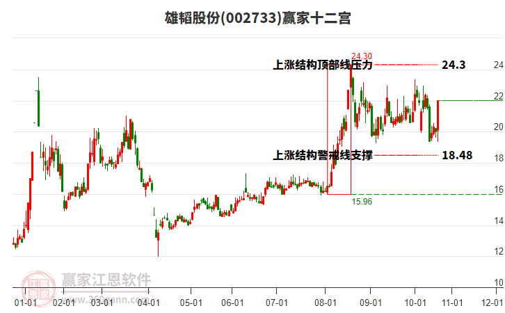002733雄韜股份贏家十二宮工具 002733雄韜股份贏家十二宮工具