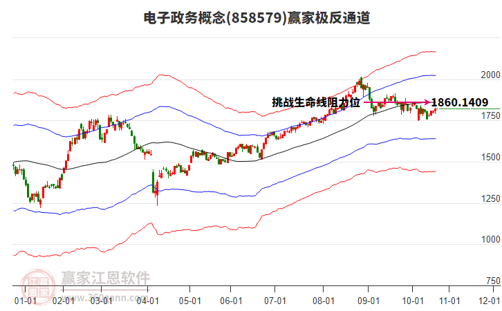 858579電子政務(wù)贏家極反通道工具 858579電子政務(wù)贏家極反通道工具