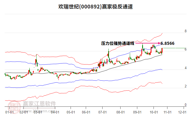 000892歡瑞世紀(jì)贏家極反通道工具