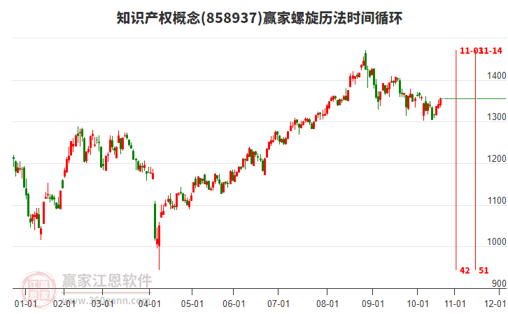 知识产权 知识产权