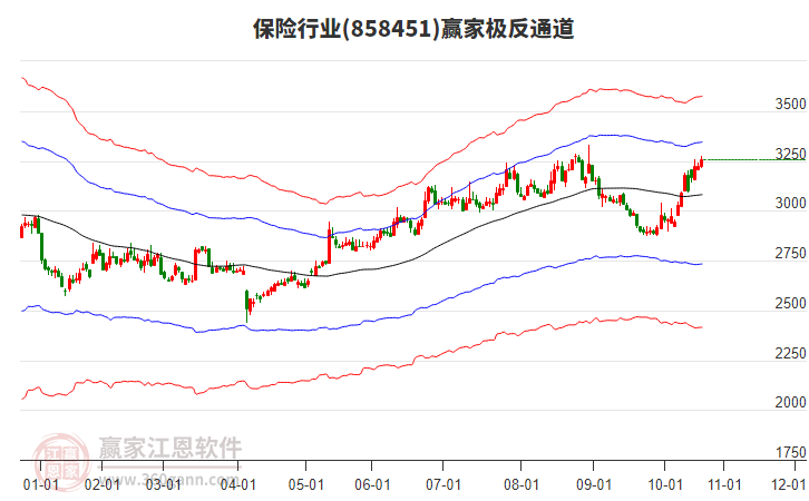 858451保險(xiǎn)贏家極反通道工具