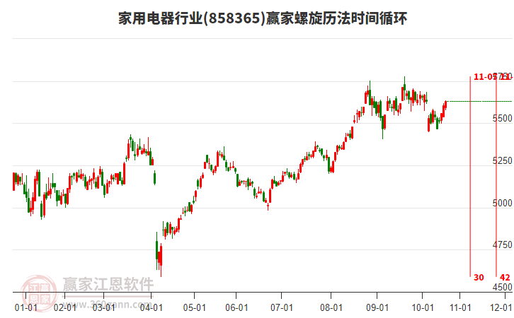 家用電器行業(yè)螺旋歷法時(shí)間循環(huán)工具 家用電器行業(yè)螺旋歷法時(shí)間循環(huán)工具