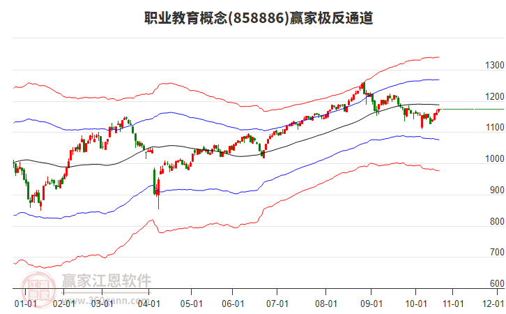 858886職業(yè)教育贏家極反通道工具