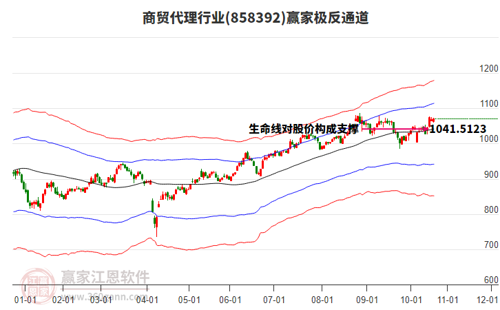 858392商貿代理贏家極反通道工具 858392商貿代理贏家極反通道工具