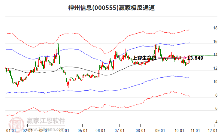 000555神州信息贏家極反通道工具