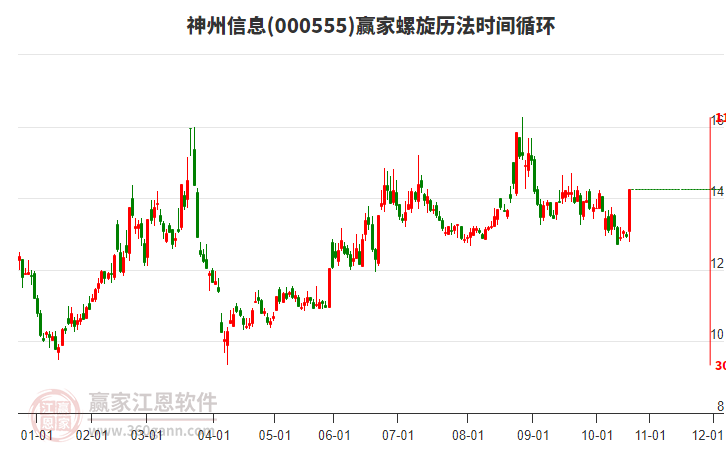 000555神州信息螺旋歷法時(shí)間循環(huán)工具