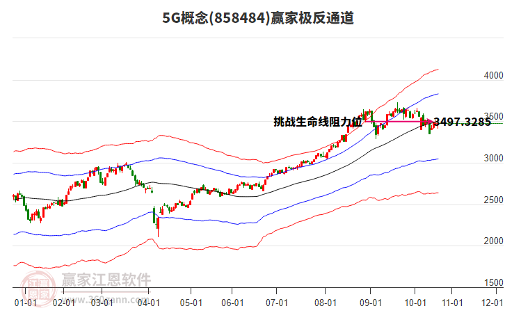 8584845G贏家極反通道工具