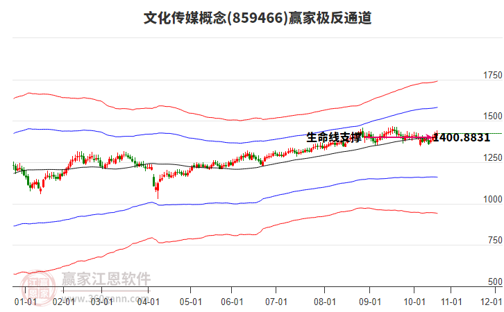 859466文化傳媒贏家極反通道工具