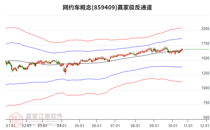 859409網(wǎng)約車贏家極反通道工具 859409網(wǎng)約車贏家極反通道工具