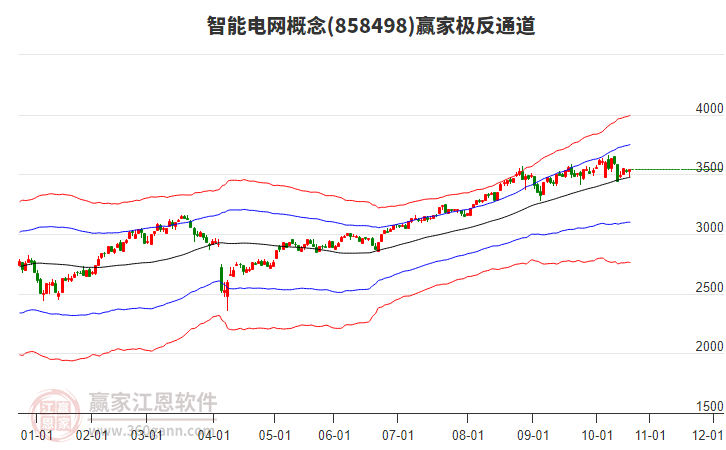 858498智能電網(wǎng)贏家極反通道工具 858498智能電網(wǎng)贏家極反通道工具