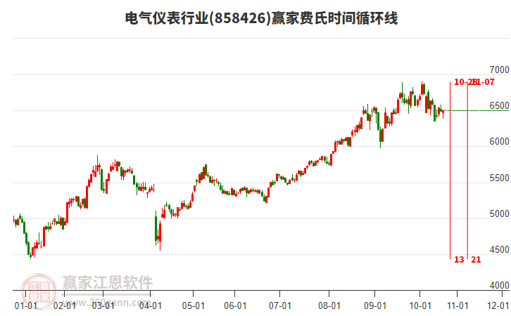 電氣儀表行業(yè)費(fèi)氏時(shí)間循環(huán)線工具 電氣儀表行業(yè)費(fèi)氏時(shí)間循環(huán)線工具
