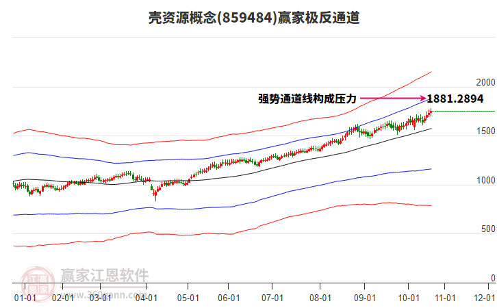 859484殼資源贏家極反通道工具