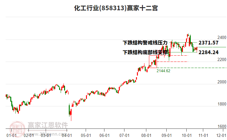 858313化工贏家十二宮工具