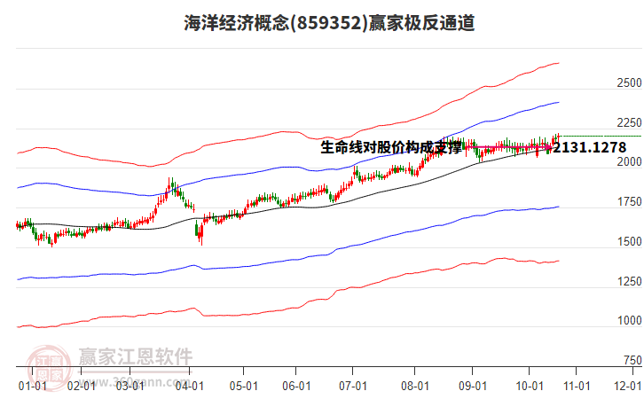 859352海洋經(jīng)濟(jì)贏家極反通道工具 859352海洋經(jīng)濟(jì)贏家極反通道工具